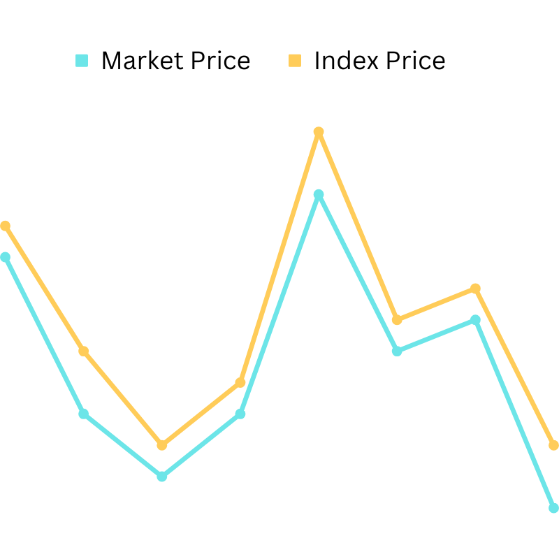 index-price