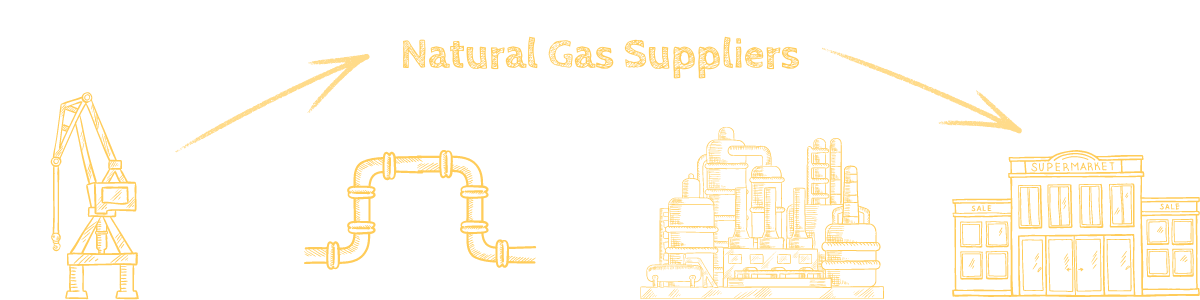 natural-gas-supply-chain-diagram